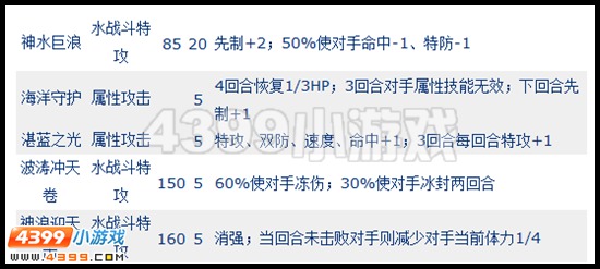 赛尔号布鲁克林怎么配招