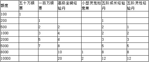 剑仙缘元旦活动公告