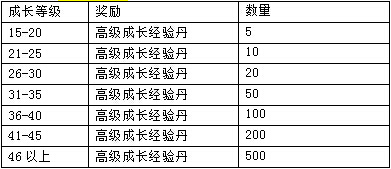 剑仙缘元旦活动