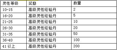 剑仙缘元旦活动5