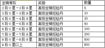 剑仙缘元旦活动6