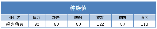 奥拉星超火精灵技能表练级学习力推荐