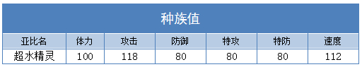 奥拉星超水精灵技能表练级学习力推荐