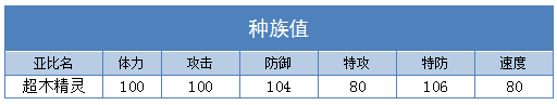 奥拉星超木精灵技能表练级学习力推荐