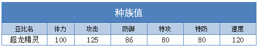 奥拉星超龙精灵技能表练级学习力推荐