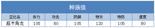 奥拉星超木角龙技能表练级学习力推荐