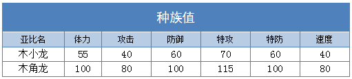 奥拉星木角龙 木小龙技能表练级学习力推荐