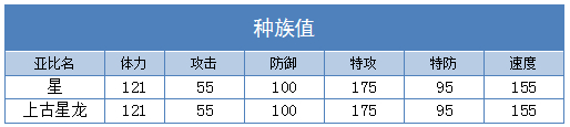 奥拉星上古星龙技能表练级学习力推荐