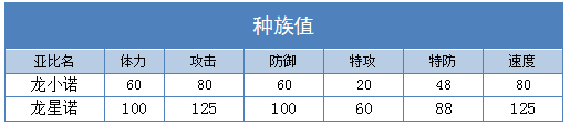 奥拉星龙星诺技能表练级学习力推荐