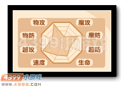 热血精灵派圣尊天玄解析
