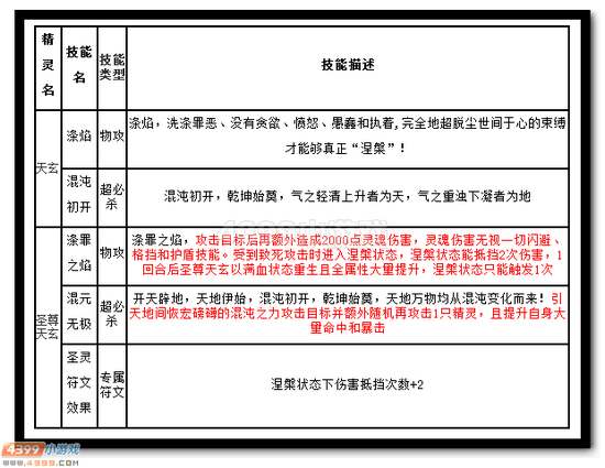 热血精灵派圣尊天玄解析