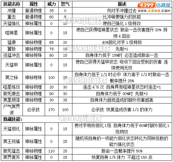 约瑟传说拉达曼迪解析配招 学习力
