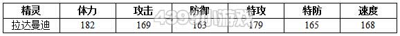 约瑟传说拉达曼迪解析配招 学习力