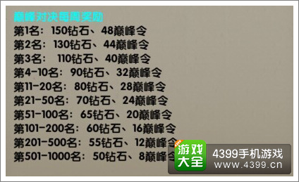 太极熊猫巅峰对决奖励