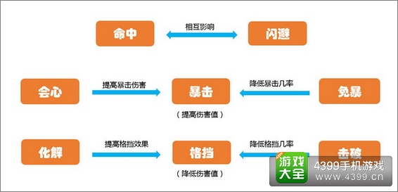 大主宰手游伙伴图鉴属性解析