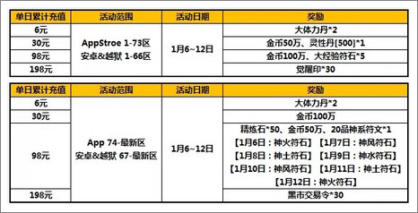 太极熊猫活动
