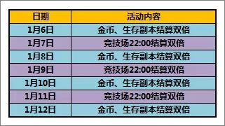 太极熊猫双倍活动
