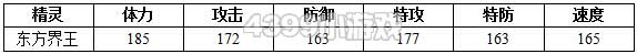 约瑟传说东方界王种族值技能表