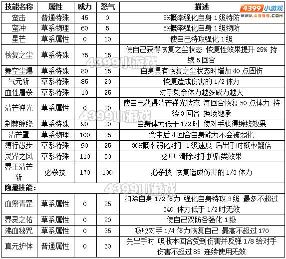 约瑟传说东方界王种族值技能表