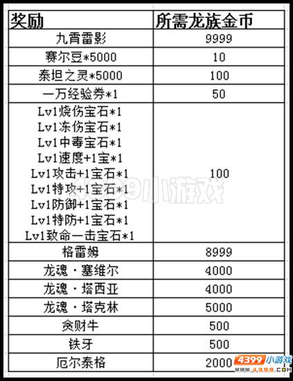 赛尔号九霄雷影 宝藏再现