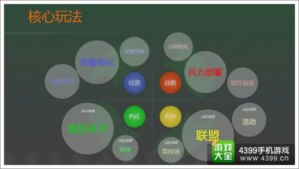 勇者守卫军游戏介绍 刷新你对塔防的新认知