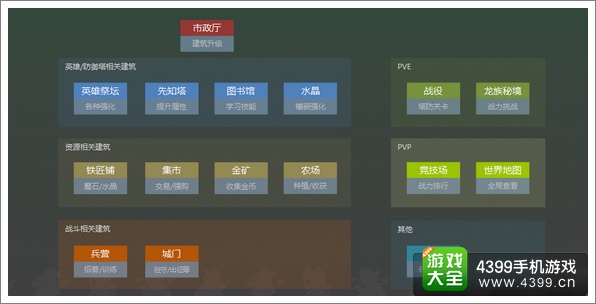 勇者守卫军游戏介绍 刷新你对塔防的新认知