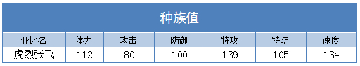 奥拉星虎烈张飞技能表练级学习力推荐