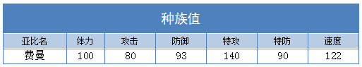 奥拉星费曼技能表练级学习力推荐