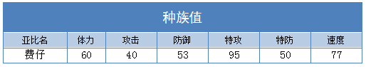 奥拉星费仔技能表练级学习力推荐