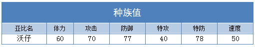 奥拉星沃仔技能表练级学习力推荐