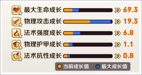 天天传奇信仰之跃