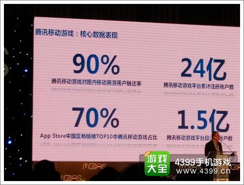 腾讯游戏副总裁吕鹏