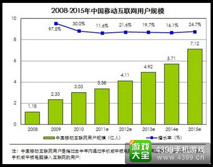 手游IP