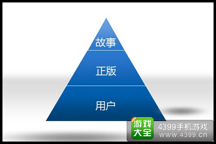 手游IP