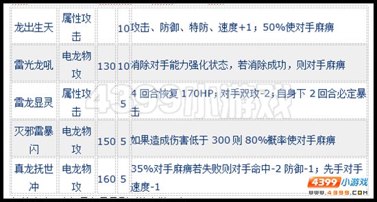 赛尔号九霄雷影怎么配招