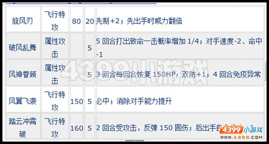 赛尔号提亚戈斯怎么配招
