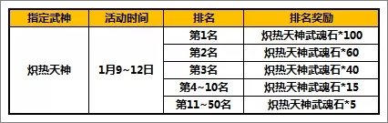 太极熊猫炙热天神