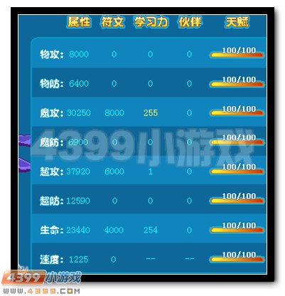 热血精灵派雷神亚迪斯