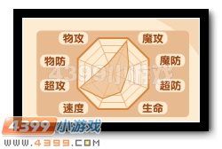 热血精灵派雷神亚迪斯解析