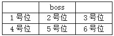 魔力时代宝箱之战