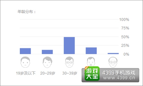 用户潜力