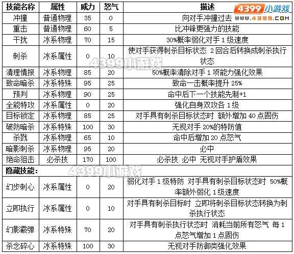 约瑟传说佩格文解析配招 学习力