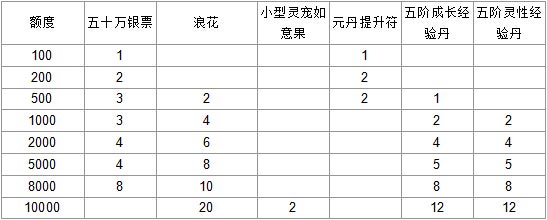 剑灵传奇