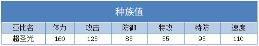 奥拉星超圣光技能表练级学习力推荐