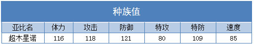 奥拉星超木星诺技能表练级学习力推荐
