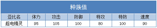 奥拉星超电精灵技能表练级学习力推荐