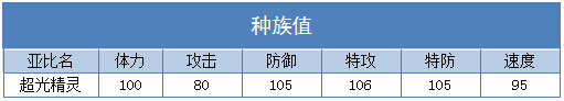 奥拉星超光精灵技能表练级学习力推荐