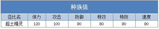 奥拉星超土精灵技能表练级学习力推荐