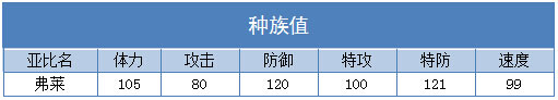 奥拉星弗莱技能表练级学习力推荐