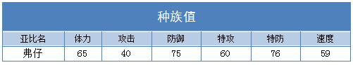 奥拉星弗仔技能表练级学习力推荐